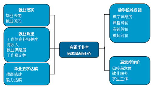 就業(yè)好、薪資高、適應(yīng)性強(qiáng) 泰山科技學(xué)院畢業(yè)生投身信息科技前沿產(chǎn)業(yè)成效顯著